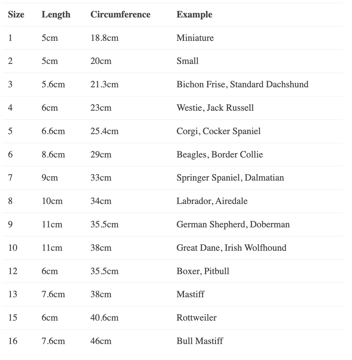 Baskerville Anti-Scavenge Muzzle